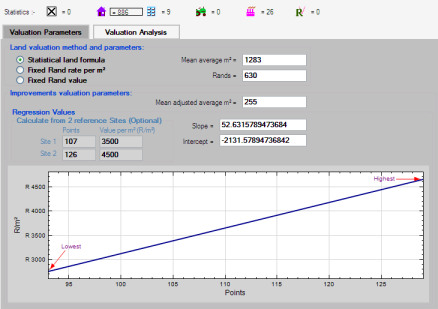 Sales graph example