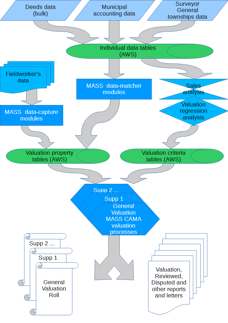MASS master workflow diagram